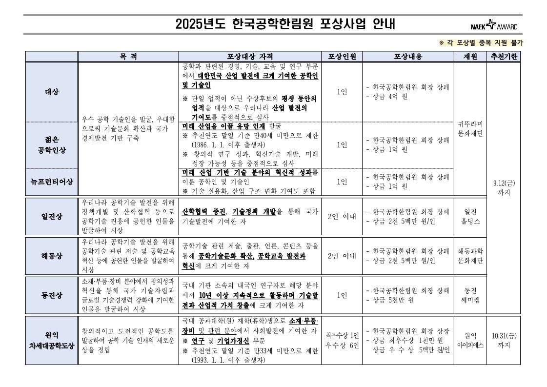 본문 이미지 - 한국공학한림원 포상 개편&#40;한국공학한림원 제공&#41;