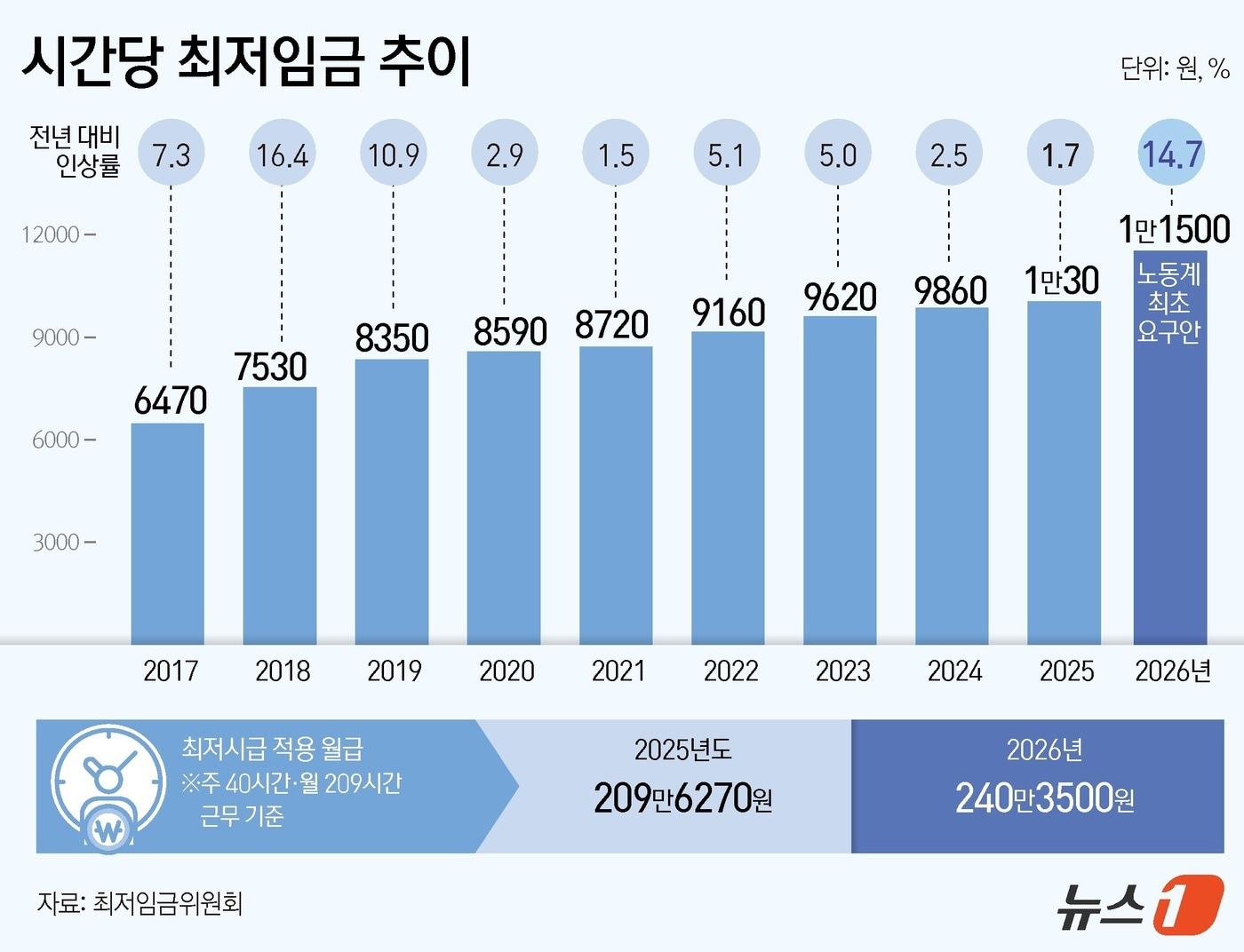 본문 이미지 - ⓒ News1 김초희 디자이너