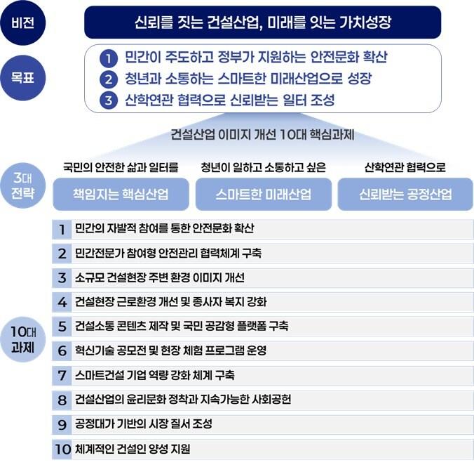 본문 이미지 - &#40;국토부 제공&#41;