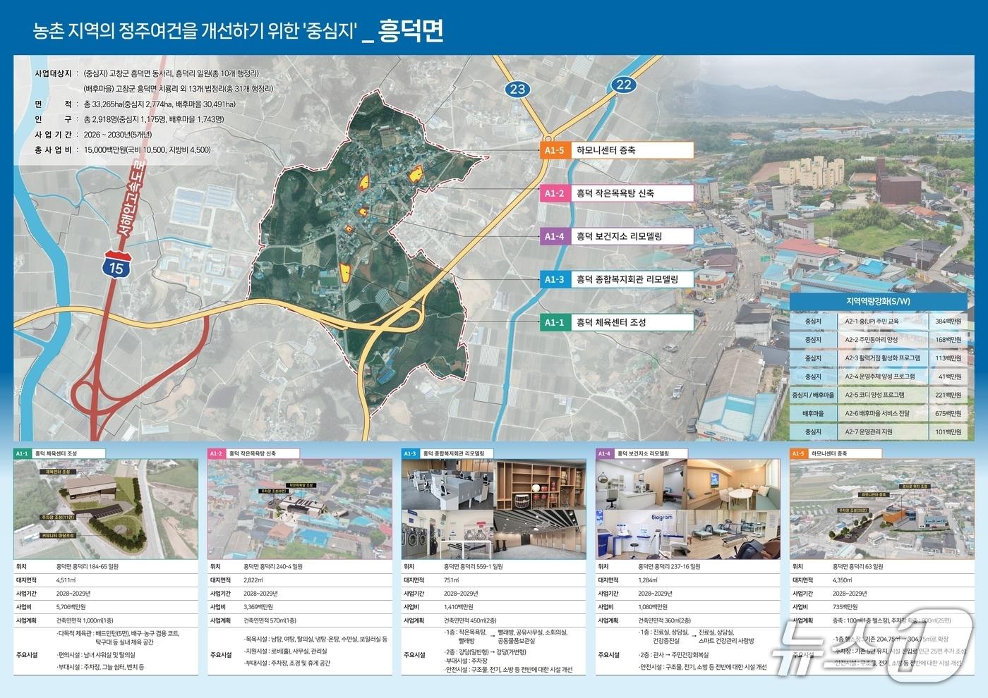 고창군 농식품부 농촌중심지 활성화사업 선정,  흥덕면 사업계획과 조감도(고창군 제공, 재판매 및 DB금지)