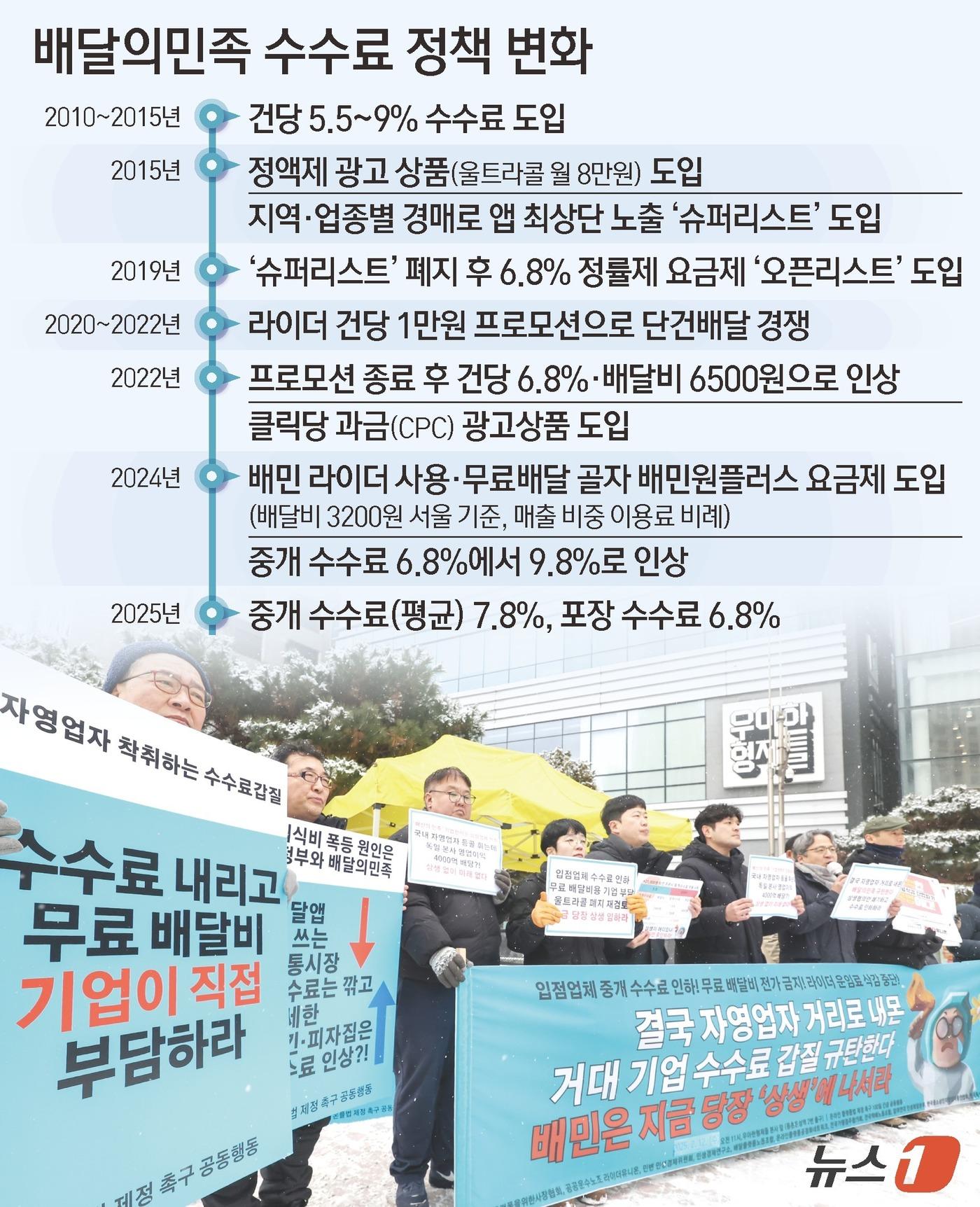 본문 이미지 - ⓒ News1 김초희 디자이너