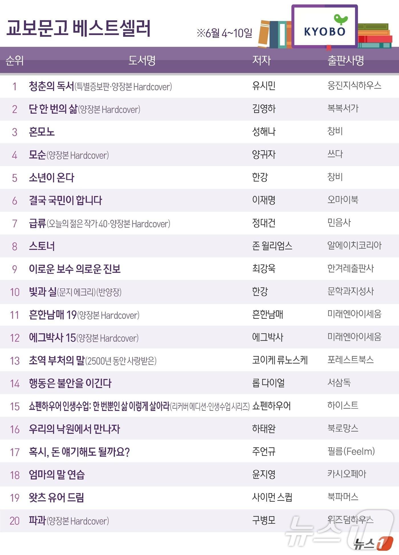 본문 이미지 - ⓒ News1 김지영 디자이너