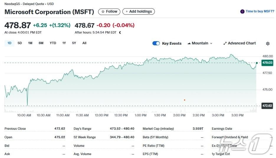 본문 이미지 - MS 일일 주가추이 - 야후 파이낸스 갈무리