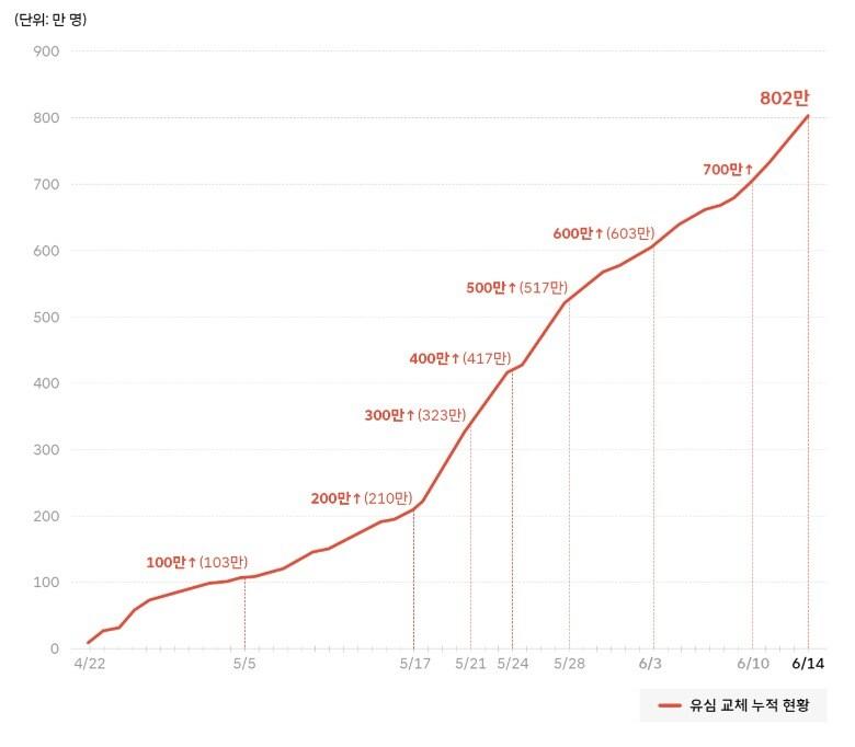 본문 이미지 - (SK텔레콤 뉴스룸 갈무리)2025.6.15/뉴스1