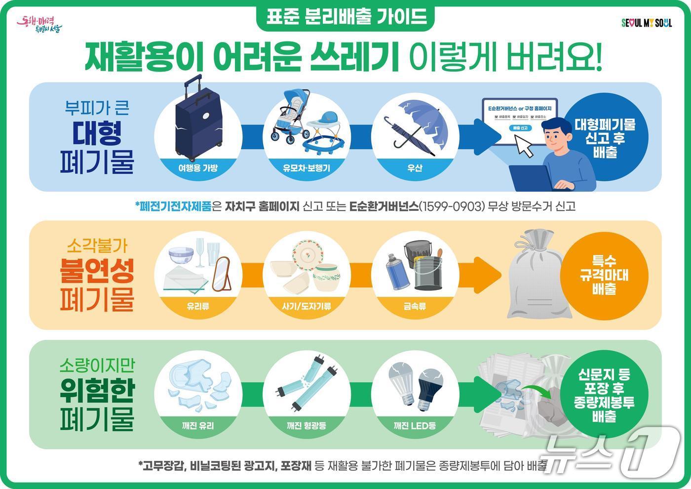 서울시 재활용이 어려운 품목 가이드.