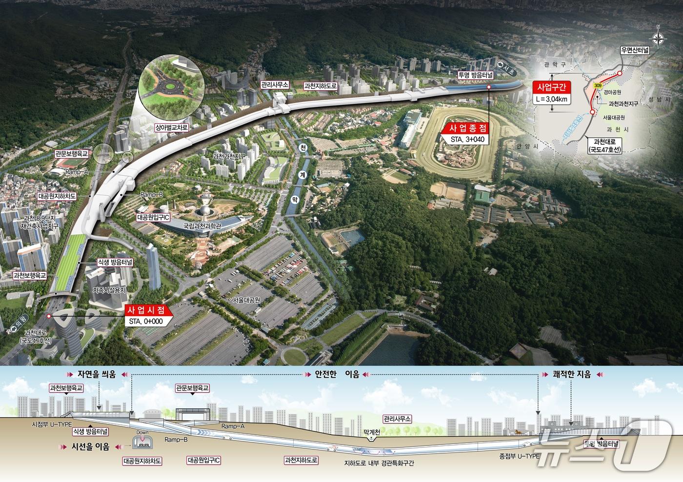 과천 우면산간 도시고속화도로 이설&#40;지하화&#41; 공사 위치도&#40;태영건설 제공&#41;