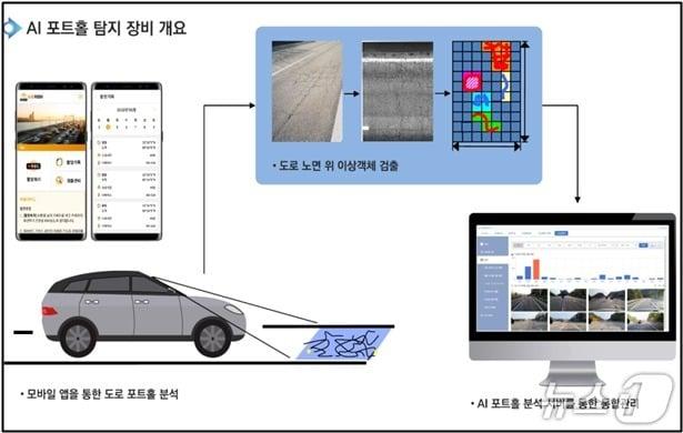 본문 이미지 - (서구 제공.재판매 및 DB금지)