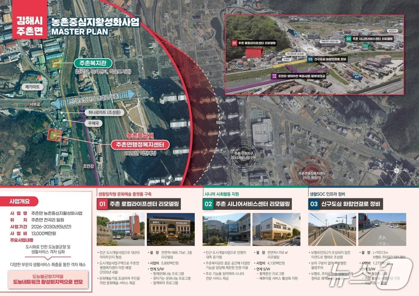 16일 농림부 일반농산어촌 개발사업에 선정된 김해시 주촌면의 사업 구상도.(경남도 제공. 재판매 및 DB금지)