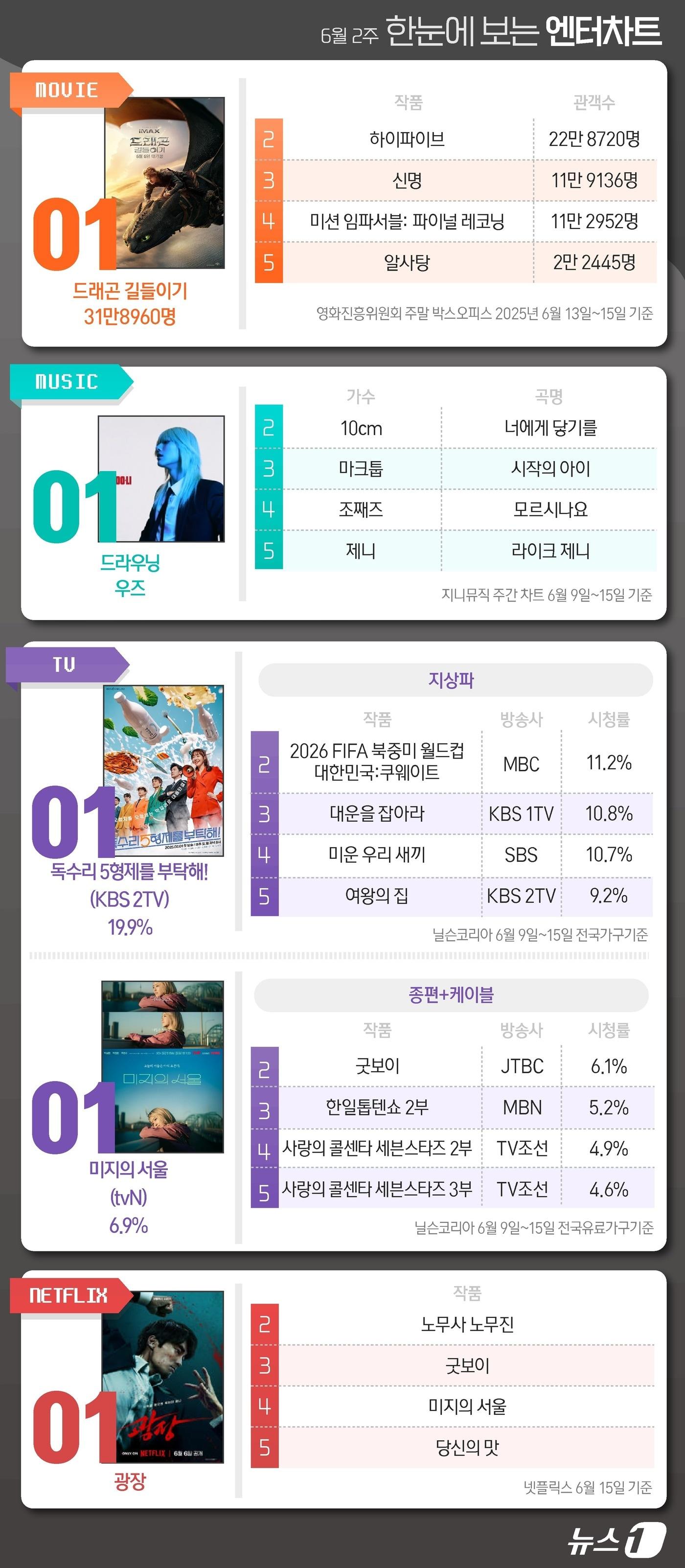 본문 이미지 - ⓒ News1 양혜림 디자이너