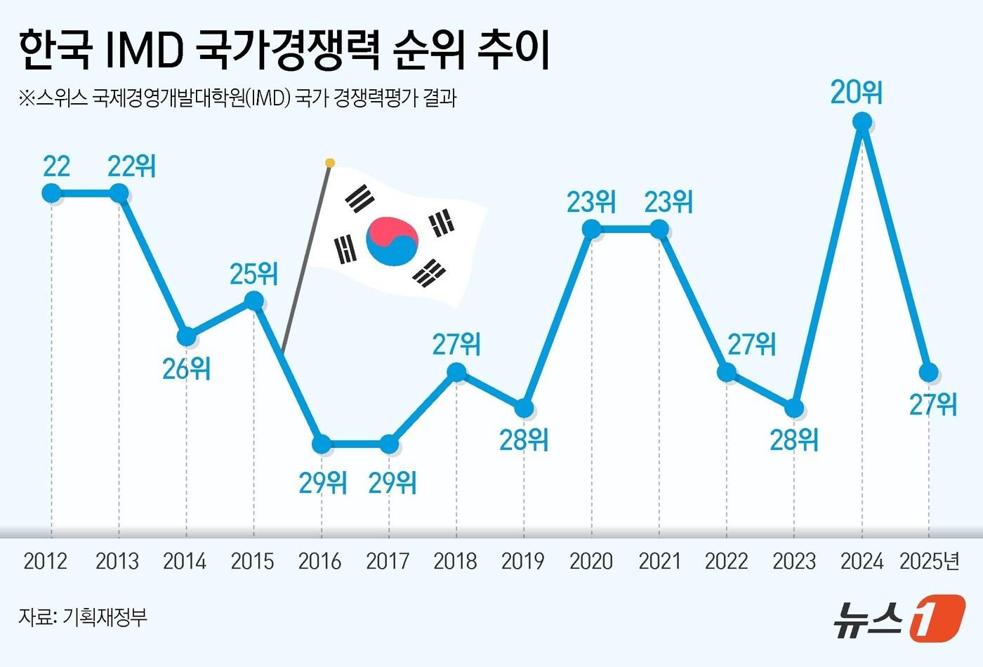 ⓒ News1 김초희 디자이너