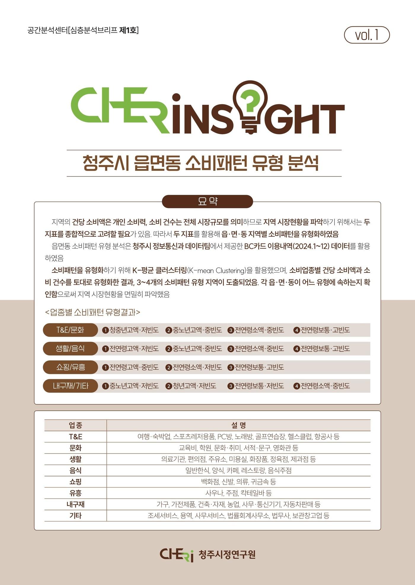 본문 이미지 - 청주시정연구원 공간분석센터, 읍면동 소비패턴 유형분석 발표(청주시 제공. 재판매 및 DB금지)/뉴스1
