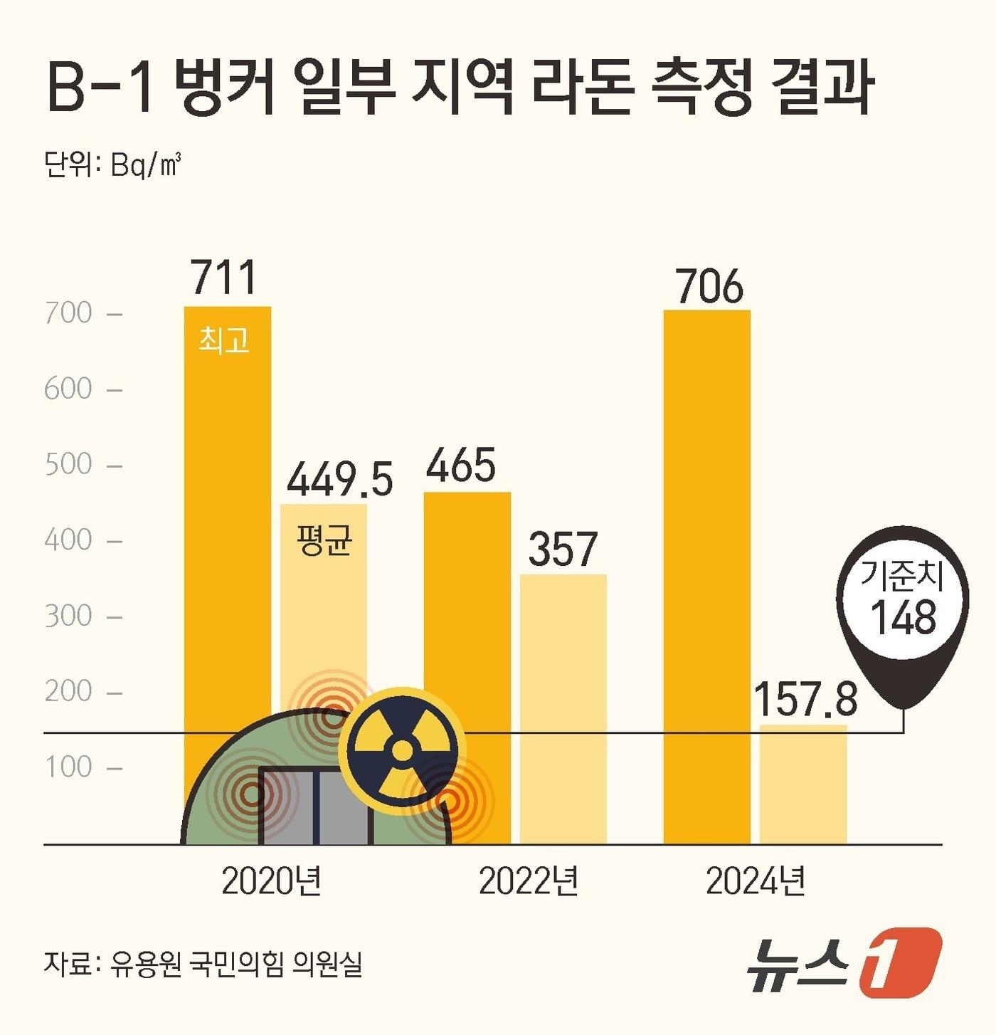본문 이미지 - ⓒ News1 김초희 디자이너