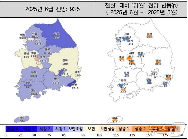 본문 이미지 - 6월 주택사업경기전망지수 동향&#40;주택산업연구원 제공. 재판매 및 DB 금지&#41;