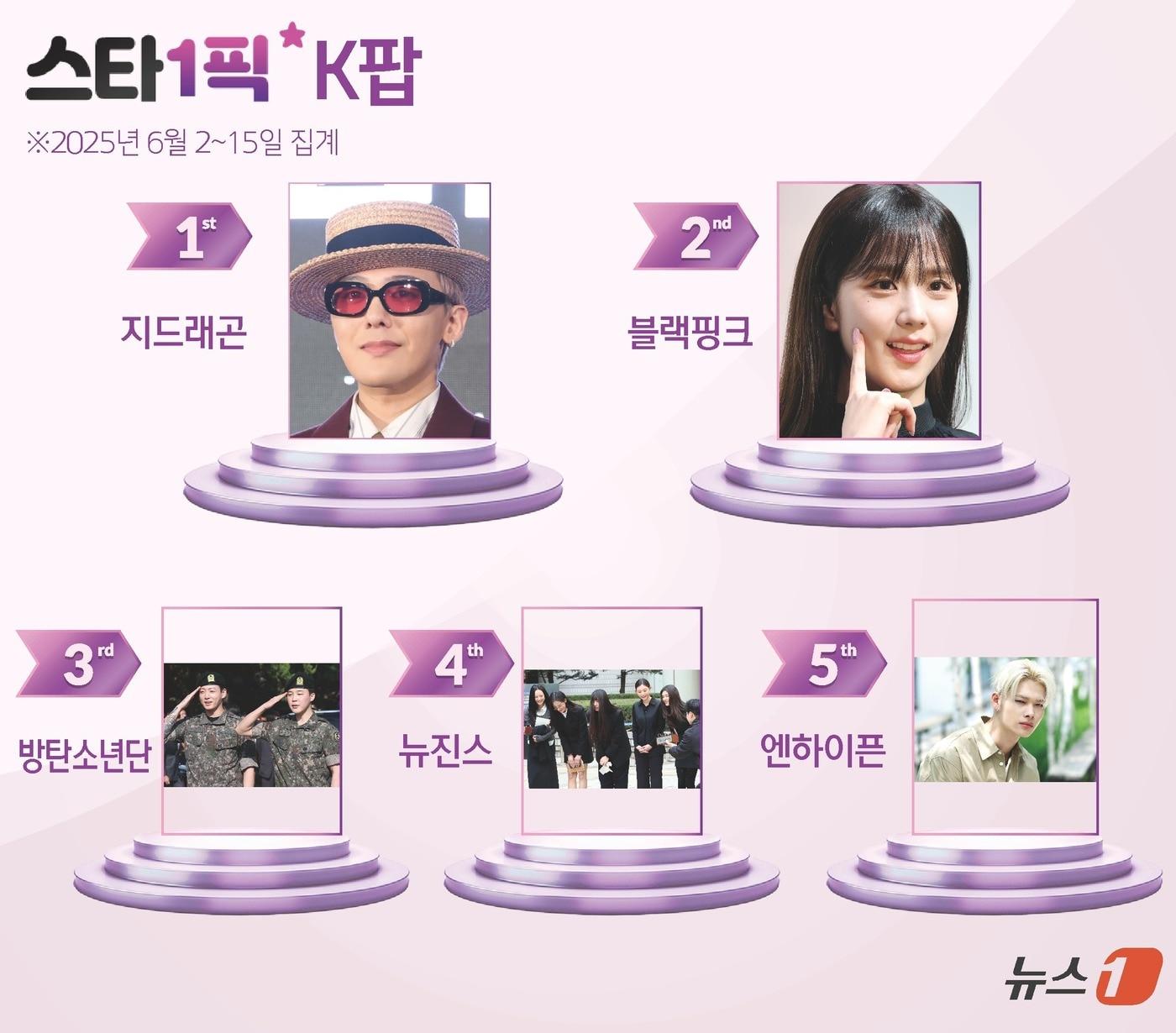 본문 이미지 -  ⓒ 뉴스1 윤주희 디자이너