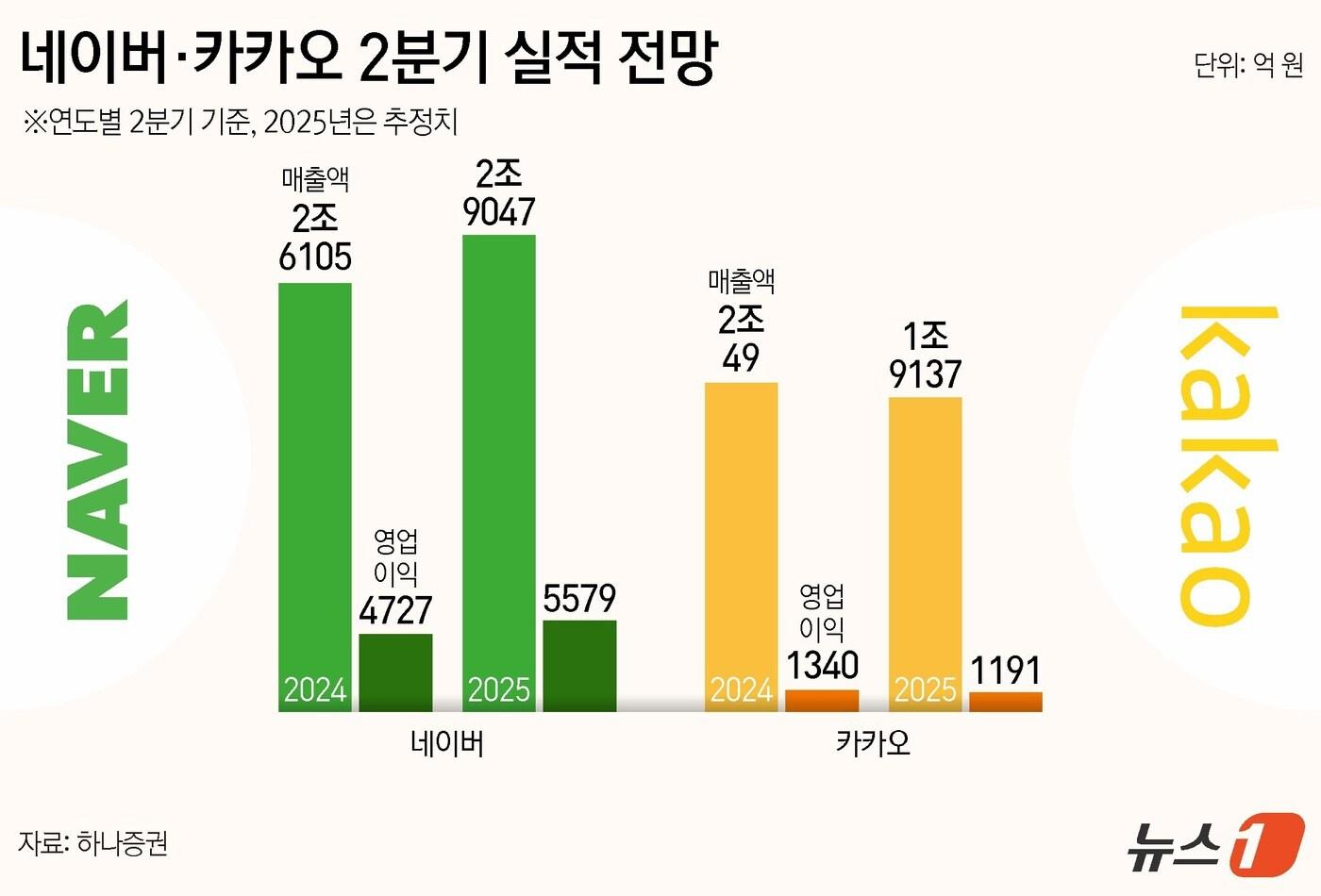 ⓒ News1 양혜림 디자이너