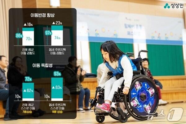 본문 이미지 - 상상인그룹이 2018년부터 7년간 '휠체어 사용 아동 이동성 향상 프로젝트'를 진행해오고 있다. 현재까지 상상인그룹이 지원한 맞춤형 전동 휠체어는 약 4,000대에 달한다. @News1(상상인그룹 제공)