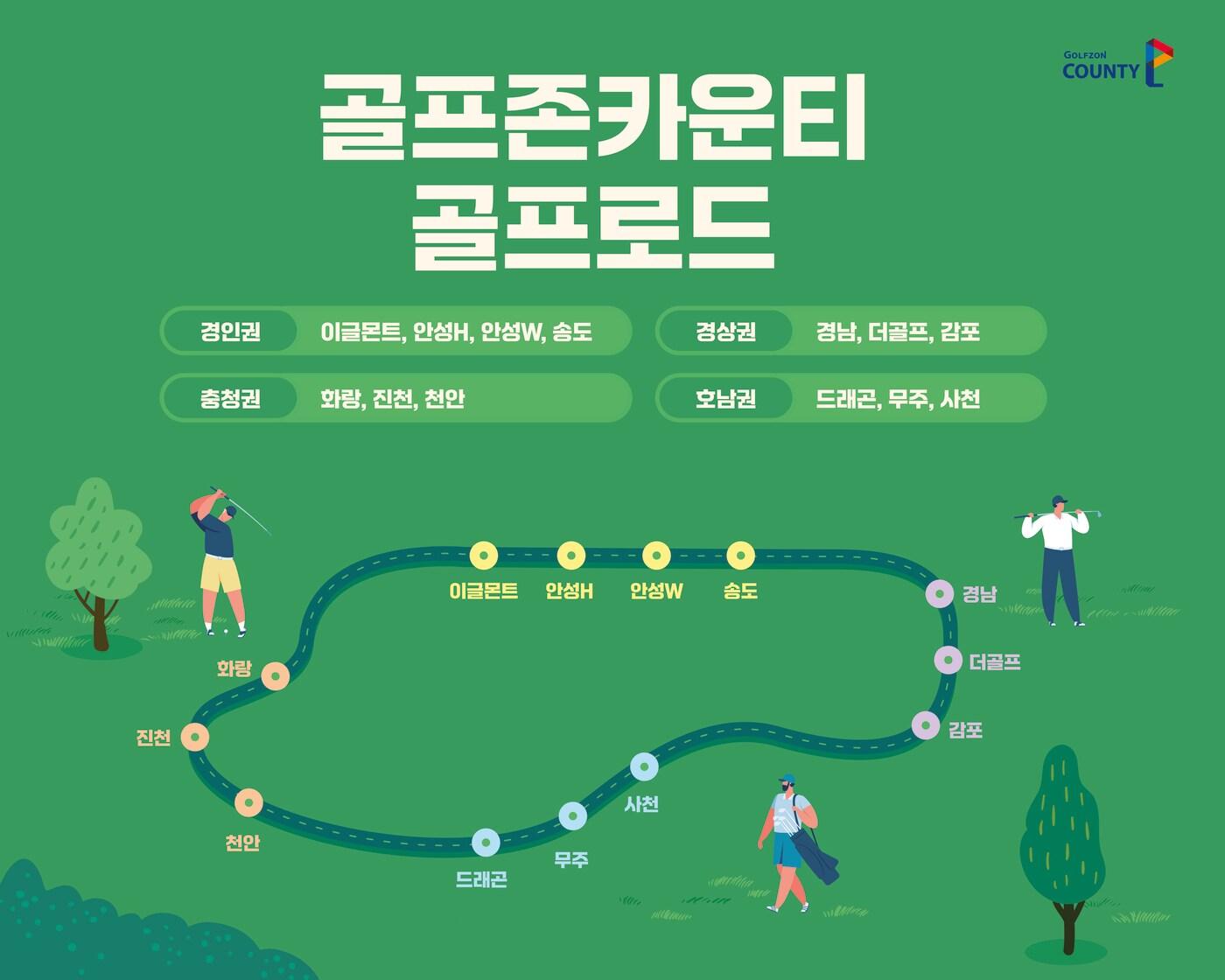 본문 이미지 - 골프존카운티가 골프로드 이벤트를 진행한다 (골프존 제공)