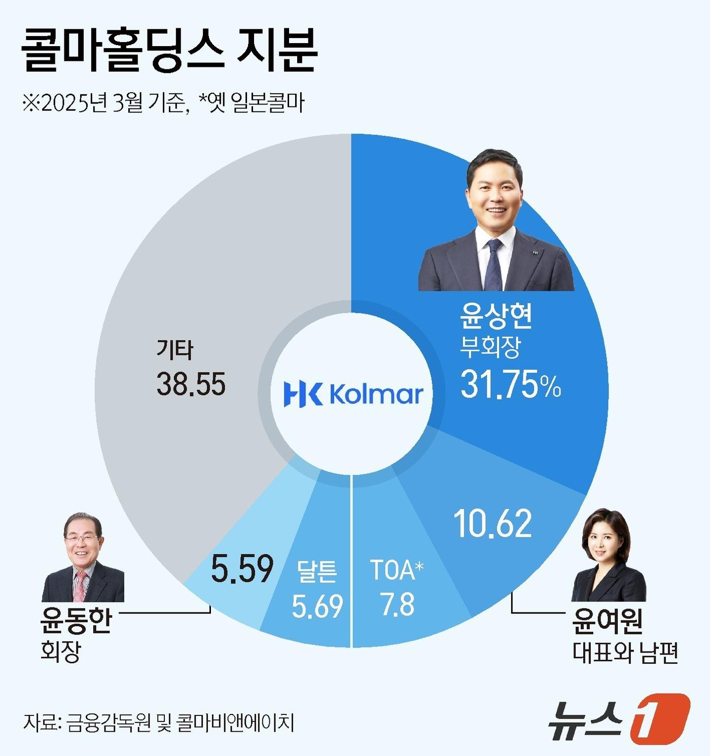 본문 이미지 - ⓒ News1 김지영 디자이너