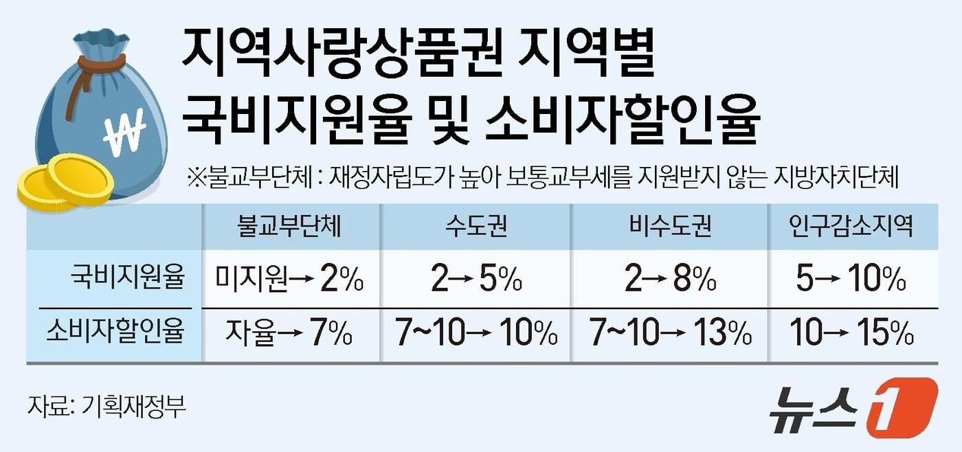 ⓒ News1 양혜림 디자이너