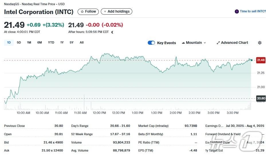 본문 이미지 - 인텔 일일 주가추이 - 야후 파이낸스 갈무리