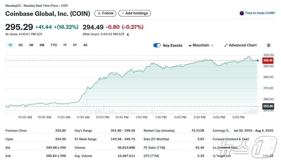본문 이미지 - 코인베이스 일일 주가추이 - 야후 파인낸스 갈무리