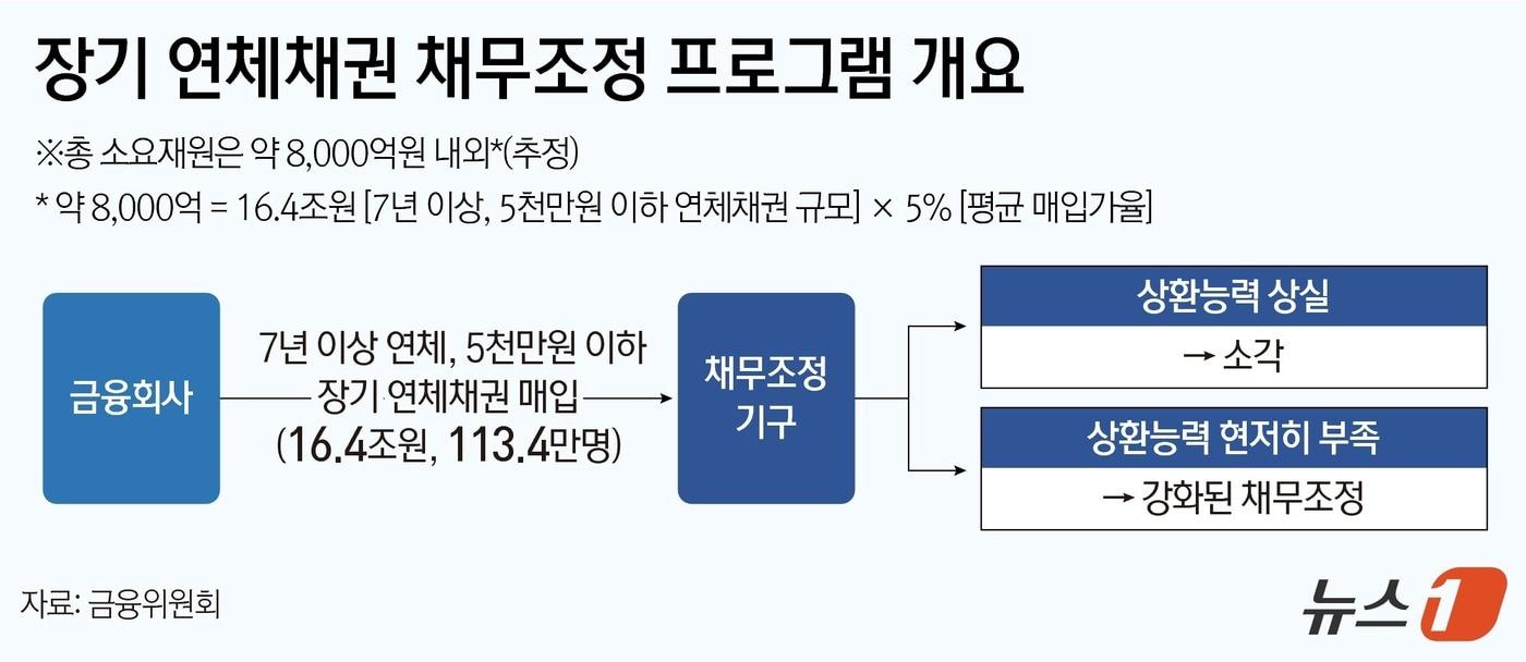 ⓒ News1 양혜림 디자이너