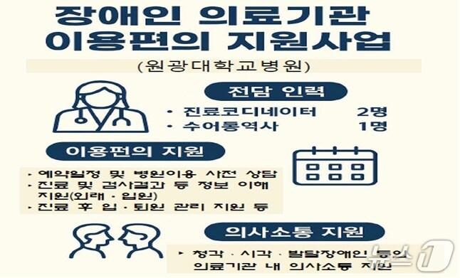 본문 이미지 -  원광대병원 장애인 의료기관 이용편의 지원사업 개요.(전북도 제공. 재판매 및 DB금지)/뉴스1