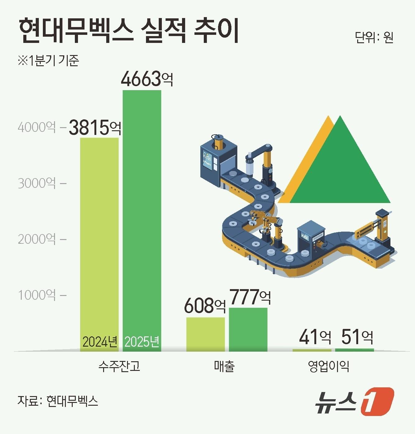 본문 이미지 - ⓒ News1 김초희 디자이너