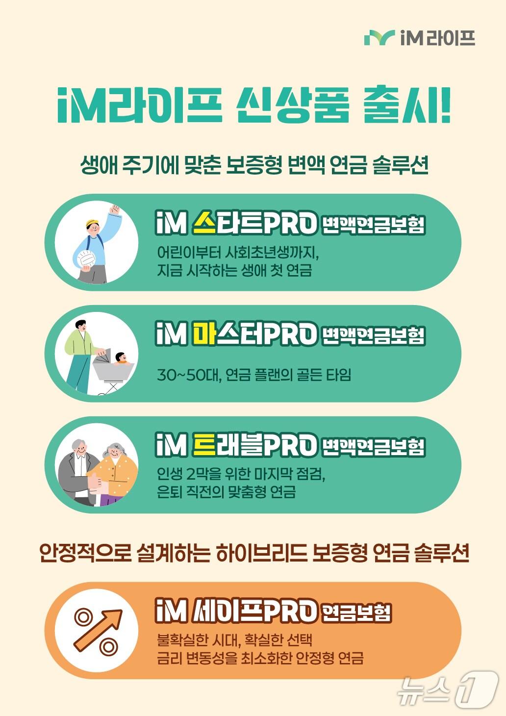 본문 이미지 - “진화된 보증형 연금보험으로 시장 판도 바꾼다” iM라이프, 업계 최초 ‘생애주기 맞춤형’ 연금보험 4종 출시/사진제공=iM라이프