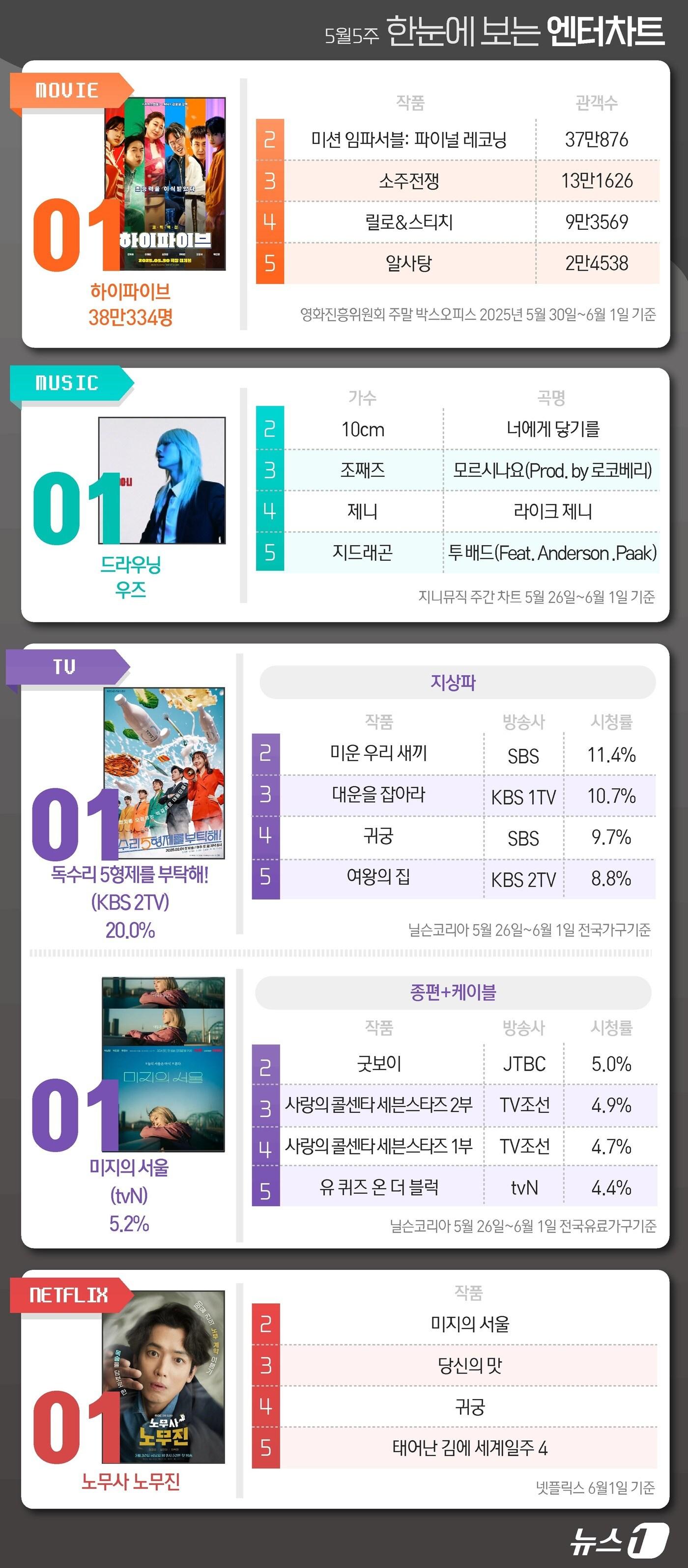 본문 이미지 - ⓒ News1 양혜림 디자이너