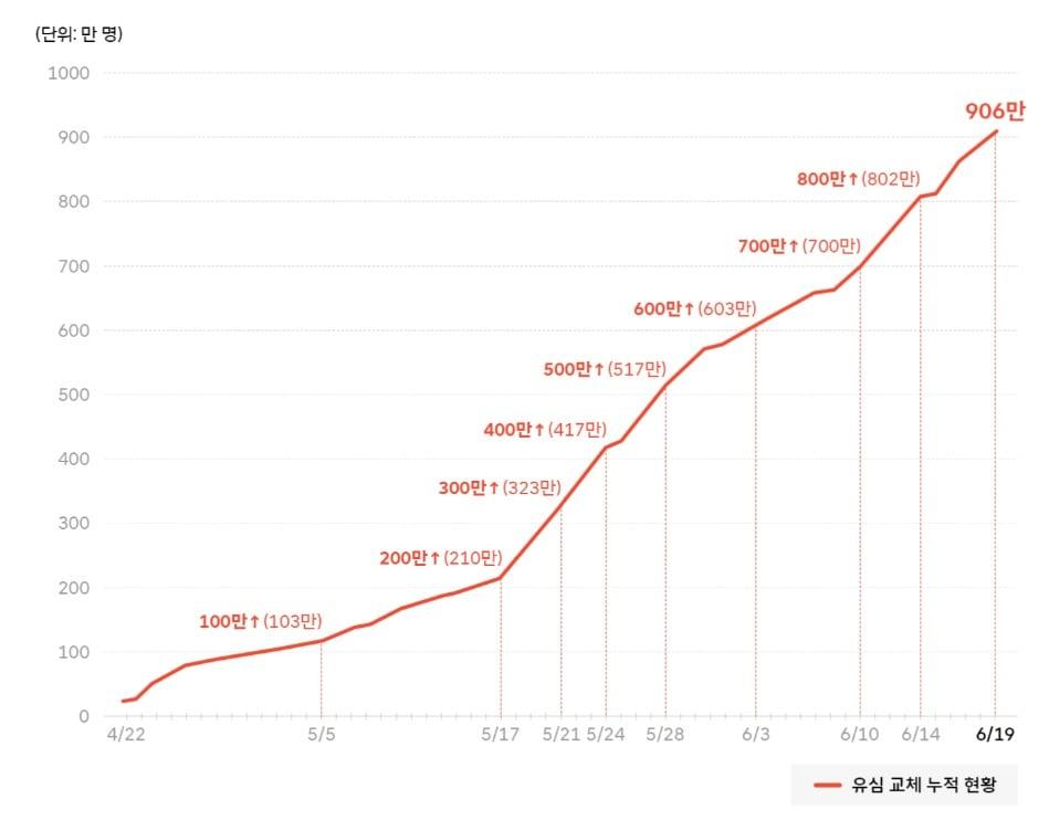 본문 이미지 - &#40;출처 : SK텔레콤 뉴스룸&#41;