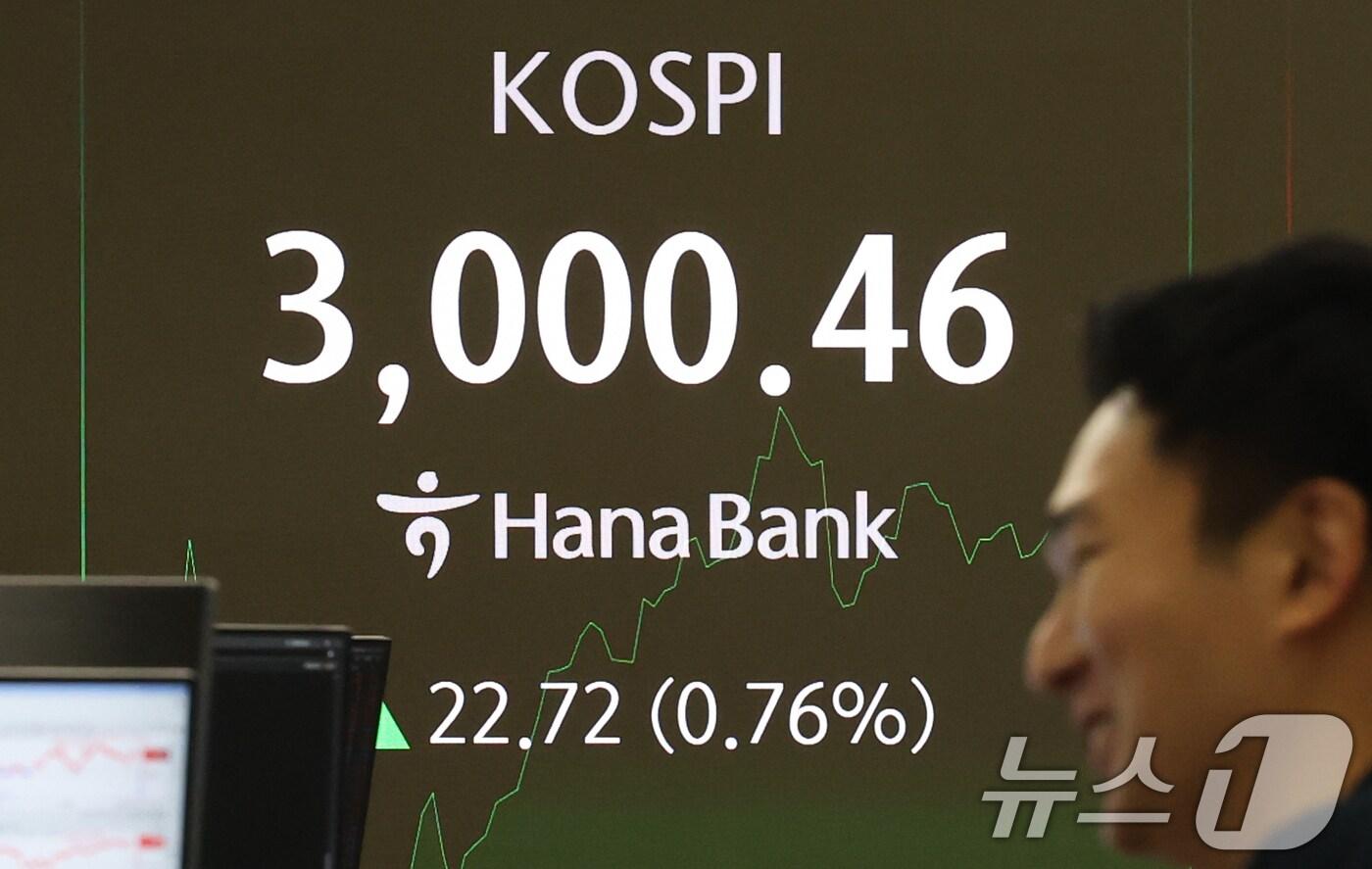 코스피가 3년 5개월 여 만에 장중 3000선을 돌파한 20일 오전 서울 중구 하나은행 본점 딜링룸 전광판에 코스피 지수가 표시되고 있다. 2025.6.20/뉴스1 ⓒ News1 오대일 기자