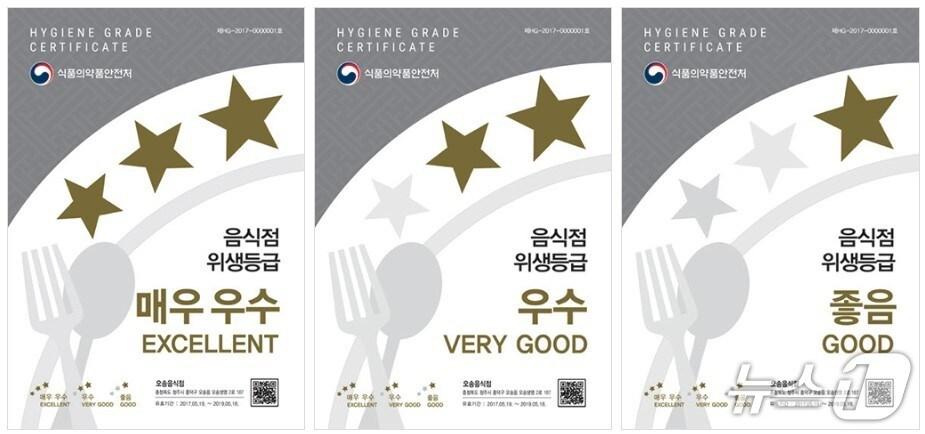 본문 이미지 - 음식점 위생등급제. (양산시 제공. 재판매 및 DB 금지)