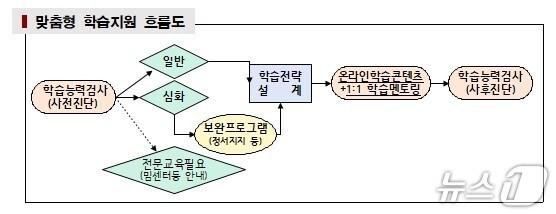 본문 이미지 -  (서울시 제공) 