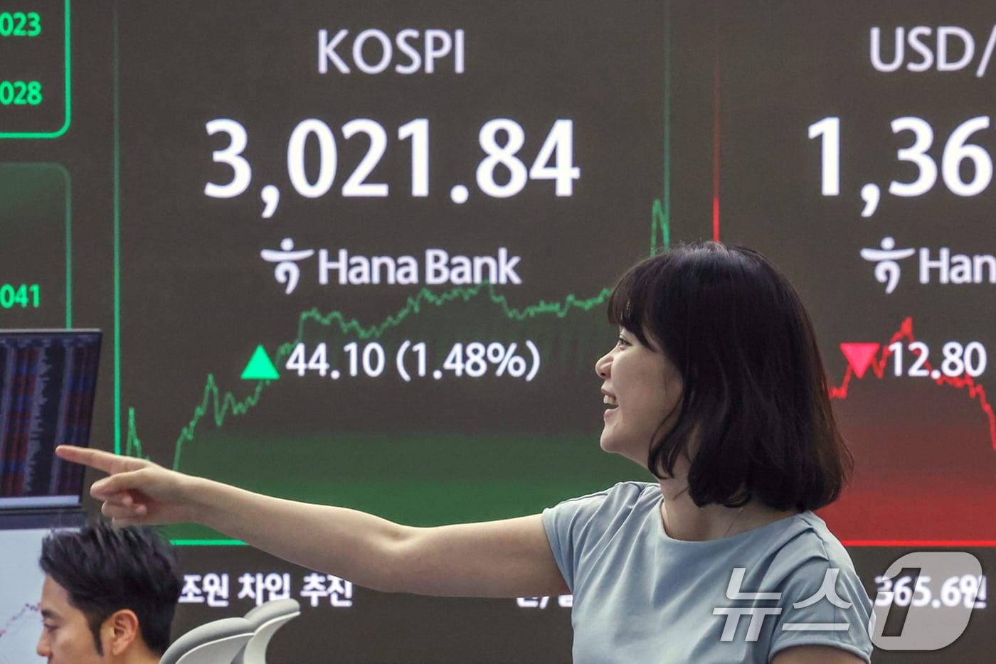 20일 오후 서울 중구 하나은행 딜링룸 전광판에 코스피 지수가 전일 대비 44.10포인트(1.48%) 상승한 3,021.84를 나타내고 있다. 코스피가 종가 기준 3000선을 마지막으로 넘긴 건 지난 2021년 12월 28일(3020.24) 이후 3년 6개월여 만이다. 2025.6.20/뉴스1 ⓒ News1 민경석 기자
