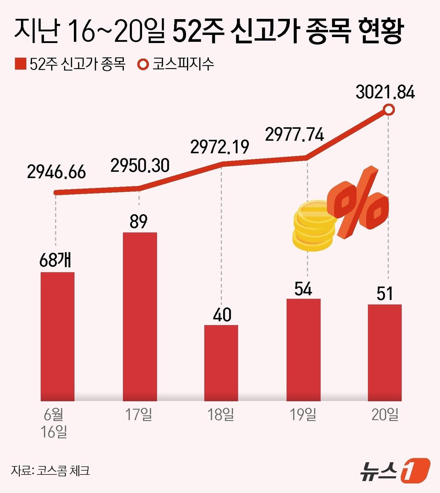 본문 이미지 - ⓒ News1 윤주희 디자이너