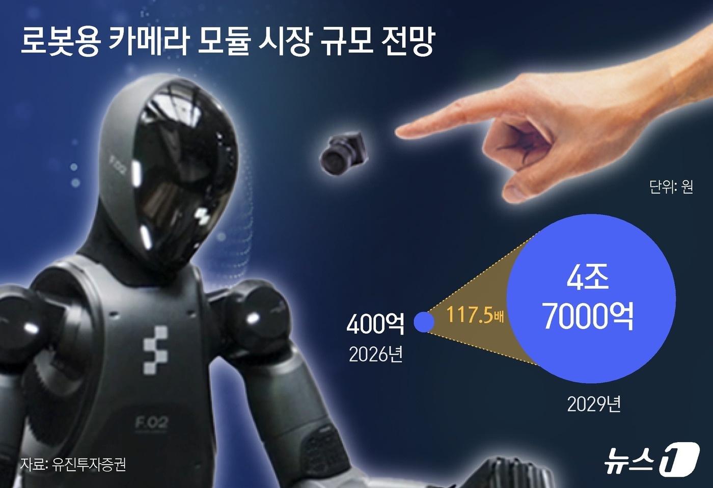 ⓒ News1 윤주희 디자이너