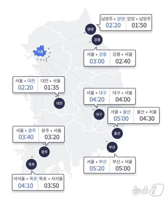 본문 이미지 - (한국도로공사 홈페이지 갈무리)