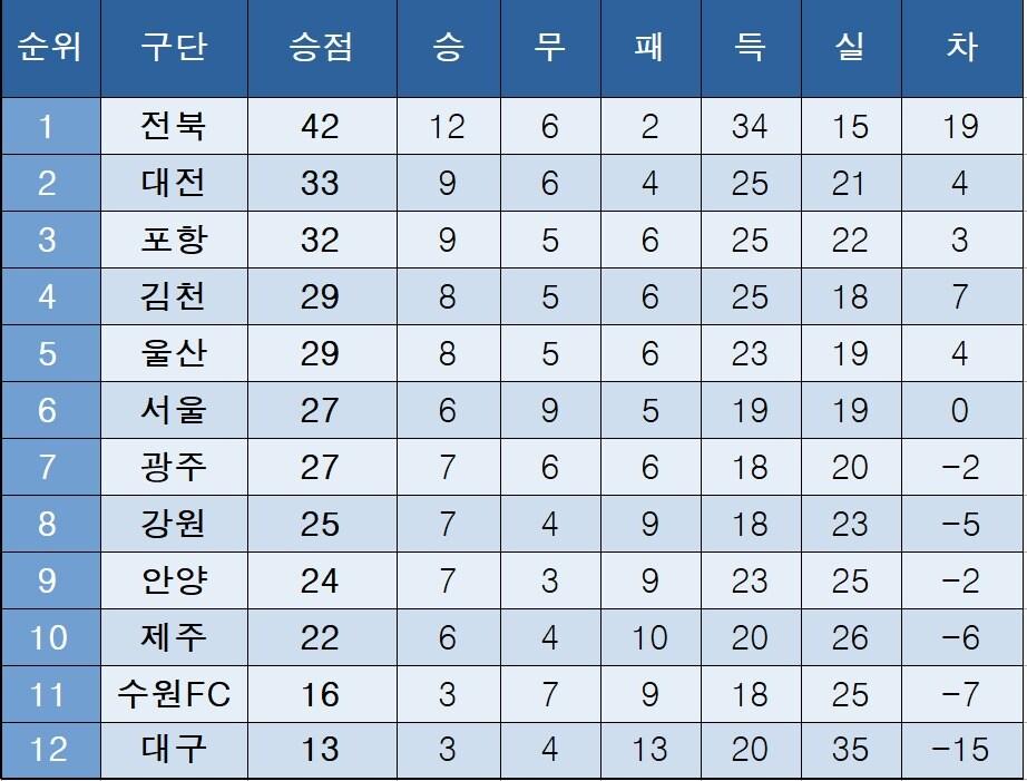 본문 이미지 -  