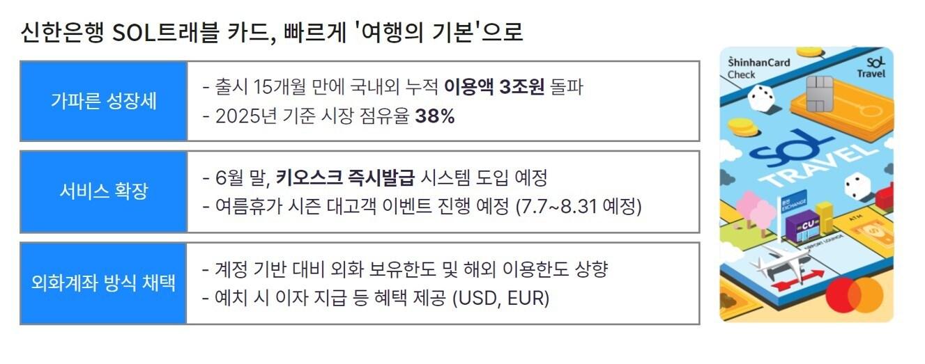본문 이미지 - &#40;신한은행 제공&#41;