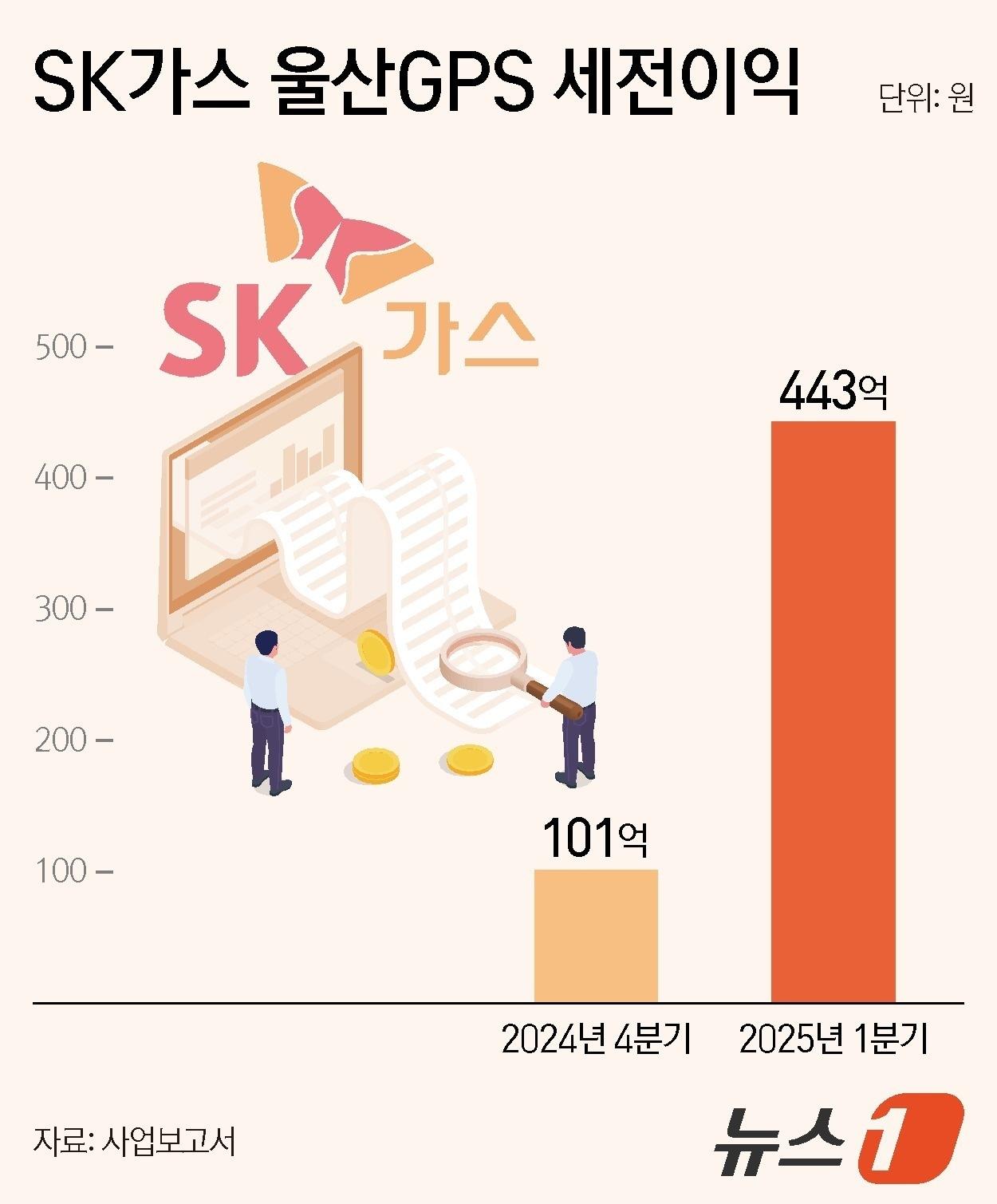 본문 이미지 - ⓒ News1 김지영 디자이너