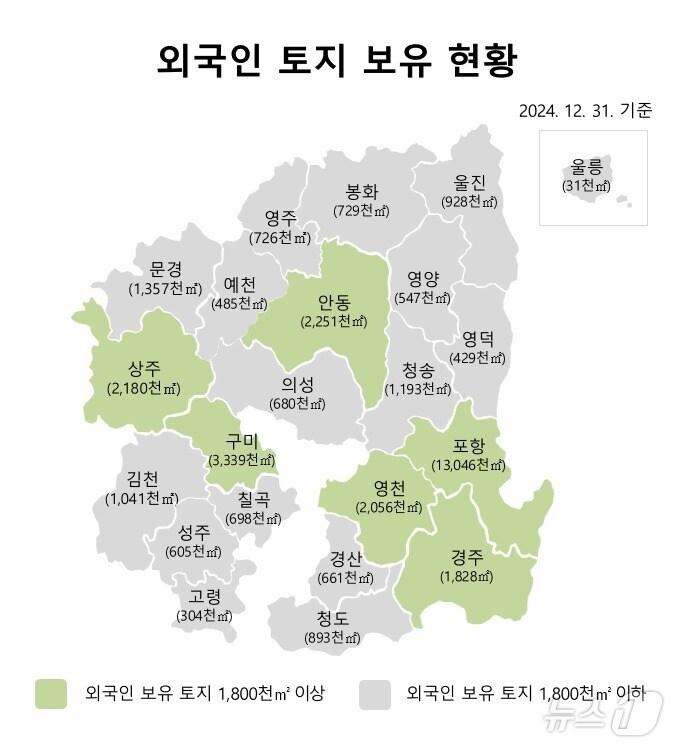 본문 이미지 - 경북도 외국인 토지보유 상황도 ⓒ News1 김대벽기자