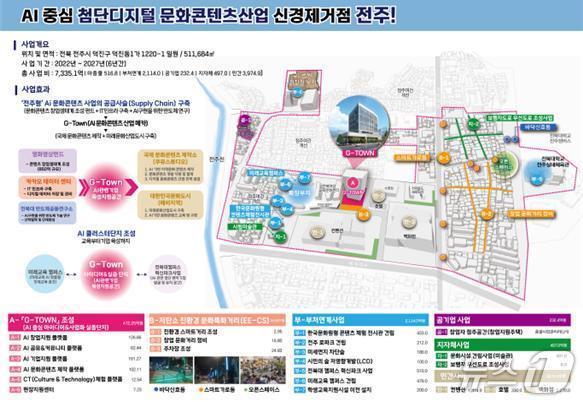 본문 이미지 - 덕진권역 도시재생 거점시설 조성사업 구상도./뉴스1