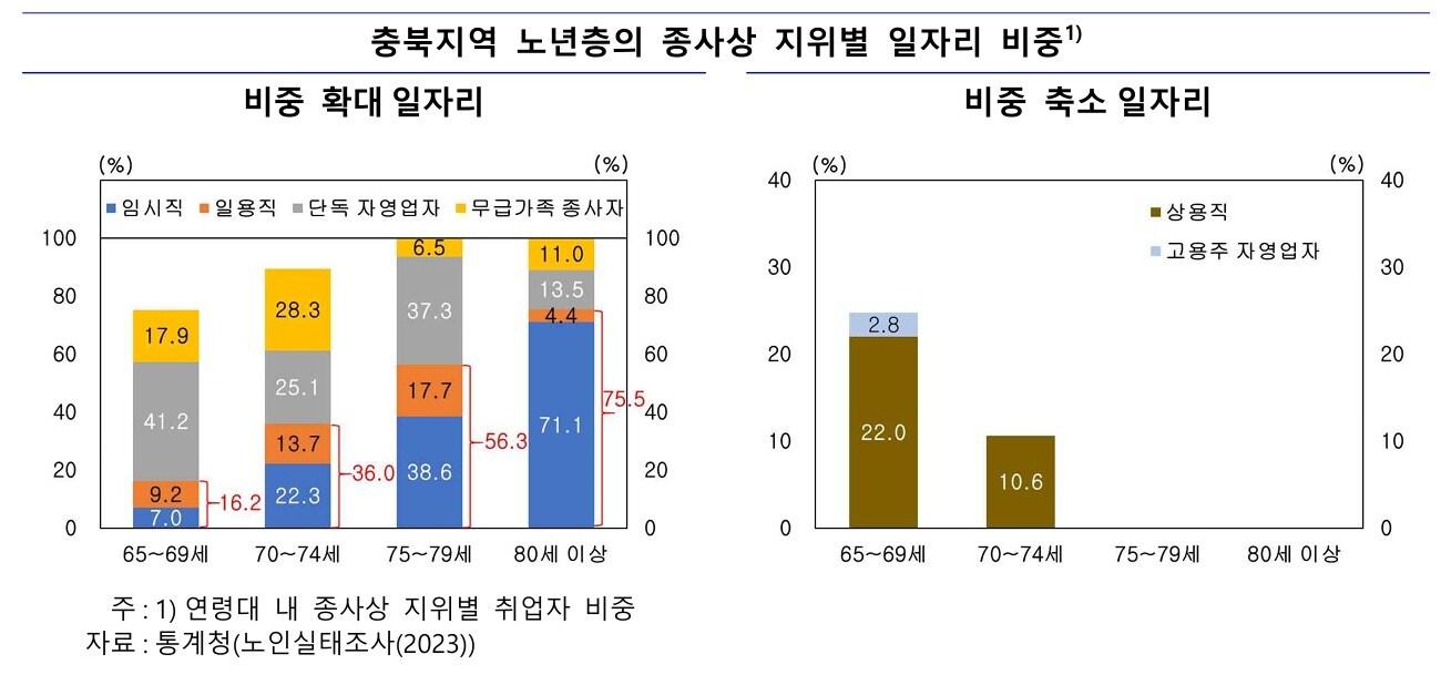본문 이미지 - 한국은행 충북본부 제공/뉴스1