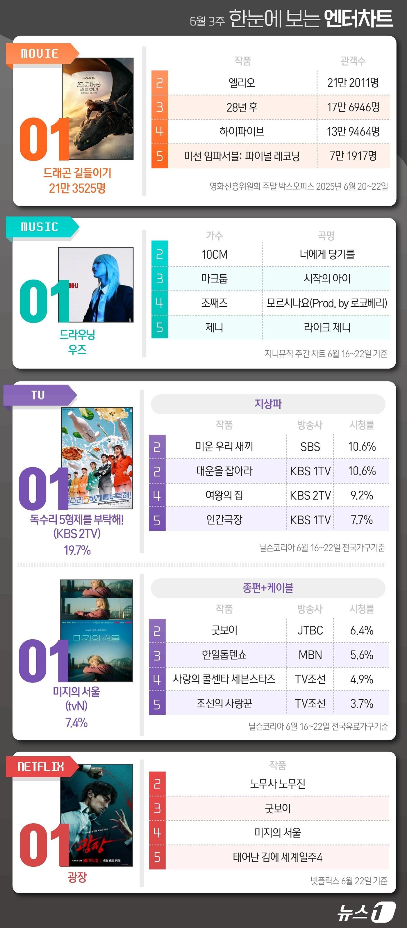 본문 이미지 - ⓒ News1 김지영 디자이너