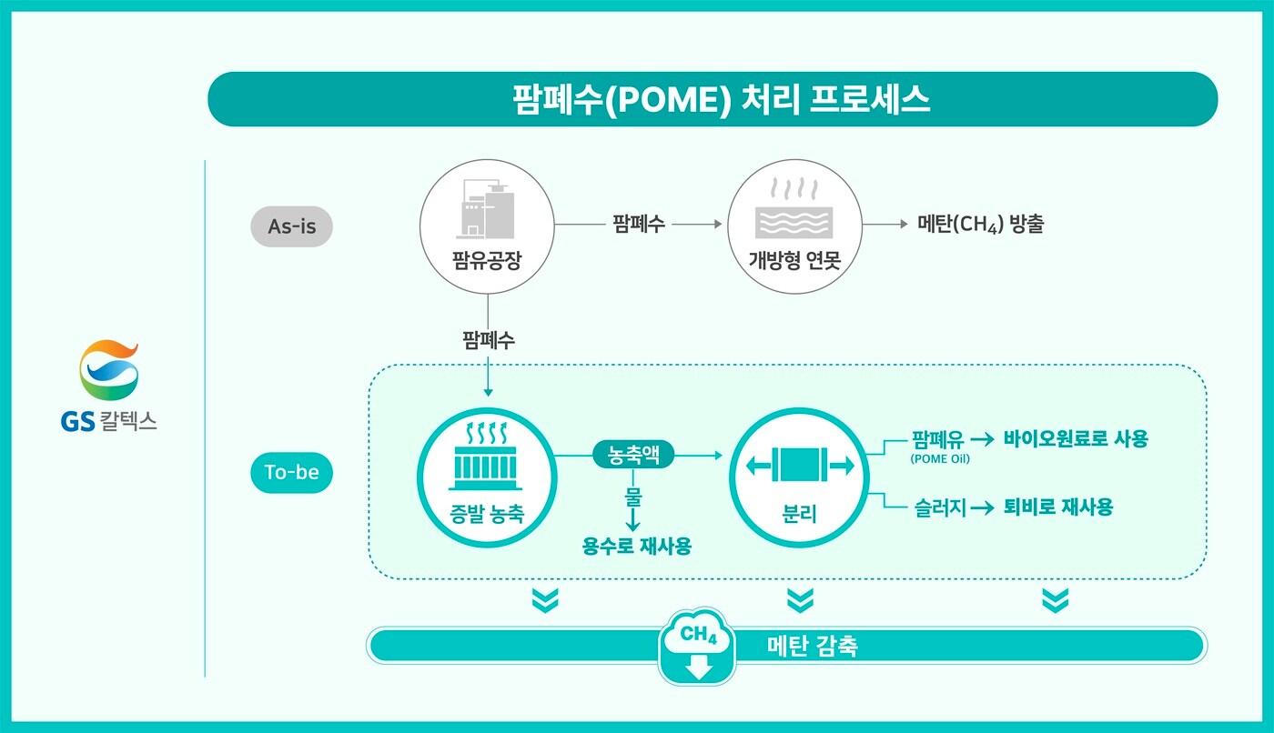  (GS칼텍스 제공)