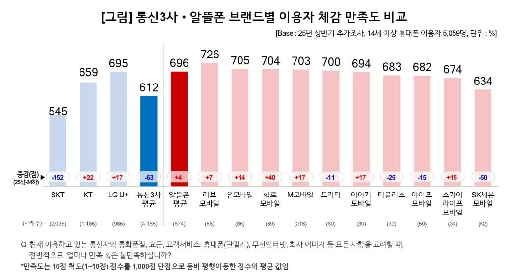 본문 이미지 - &#40;출처 : 컨슈머인사이트&#41;
