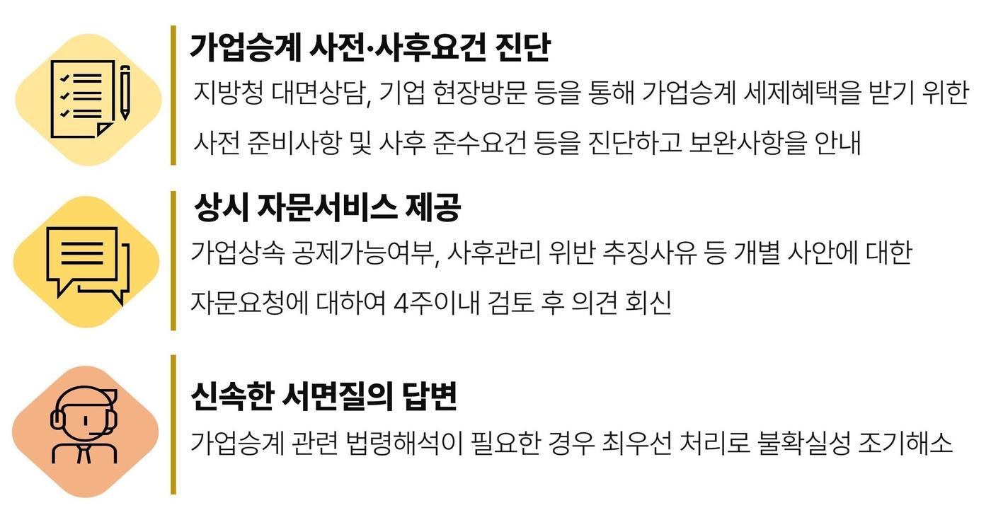 국세청 &#39;가업승계 세무컨설팅&#39; 주요 내용&#40;국세청 제공&#41;. 2025.6.24/뉴스1