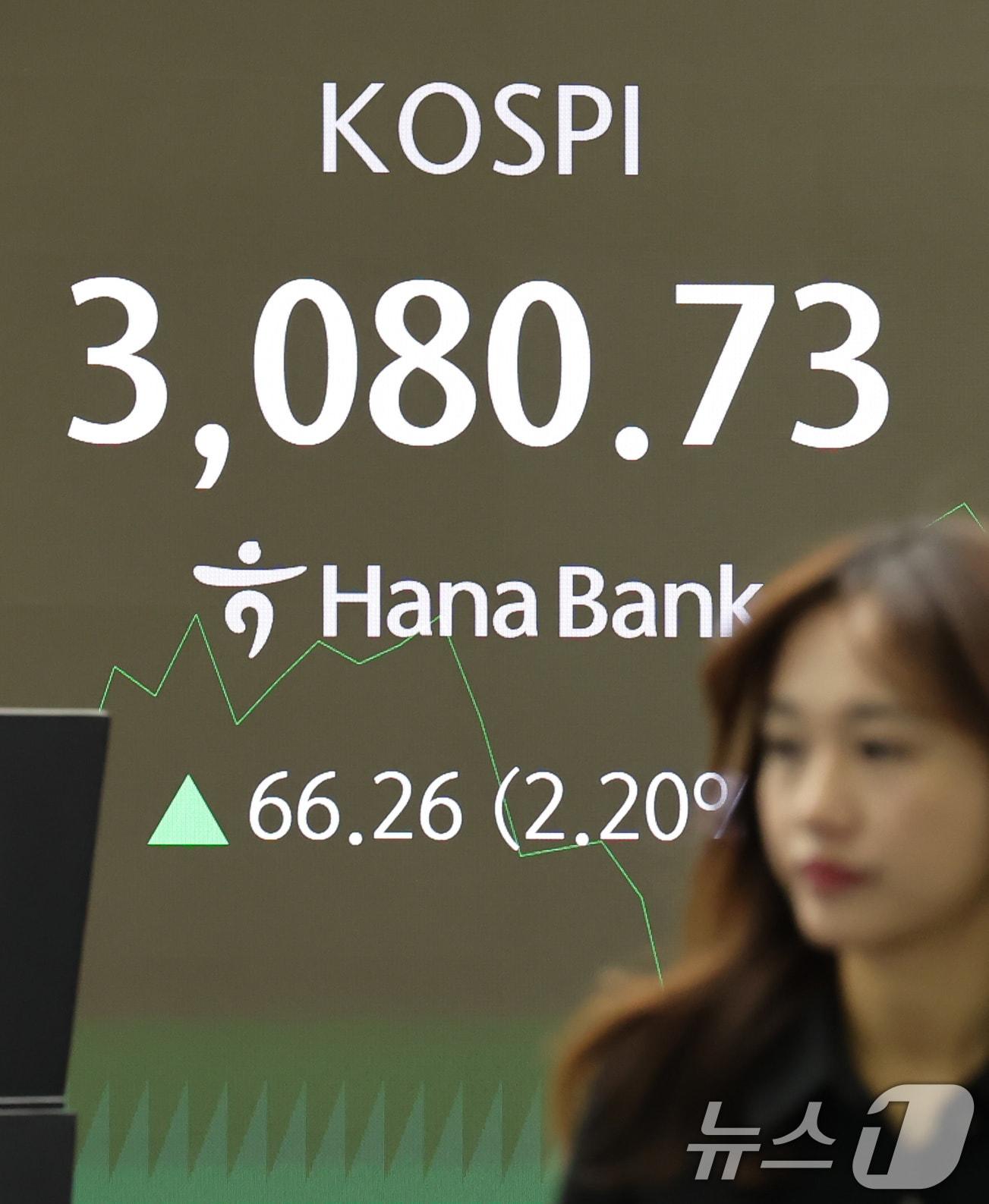 본문 이미지 - 24일 오전 서울 중구 하나은행 딜링룸 전광판에 코스피 지수가 표시되고 있다. 이날 도널드 트럼프 미국 대통령이 이스라엘과 이란이 휴전에 합의했다고 밝히면서 코스피는 46.67p(1.55%) 오른 3061.14 출발, 2% 안팍의 상승을 보이고 있다. 2025.6.24/뉴스1 ⓒ News1 장수영 기자