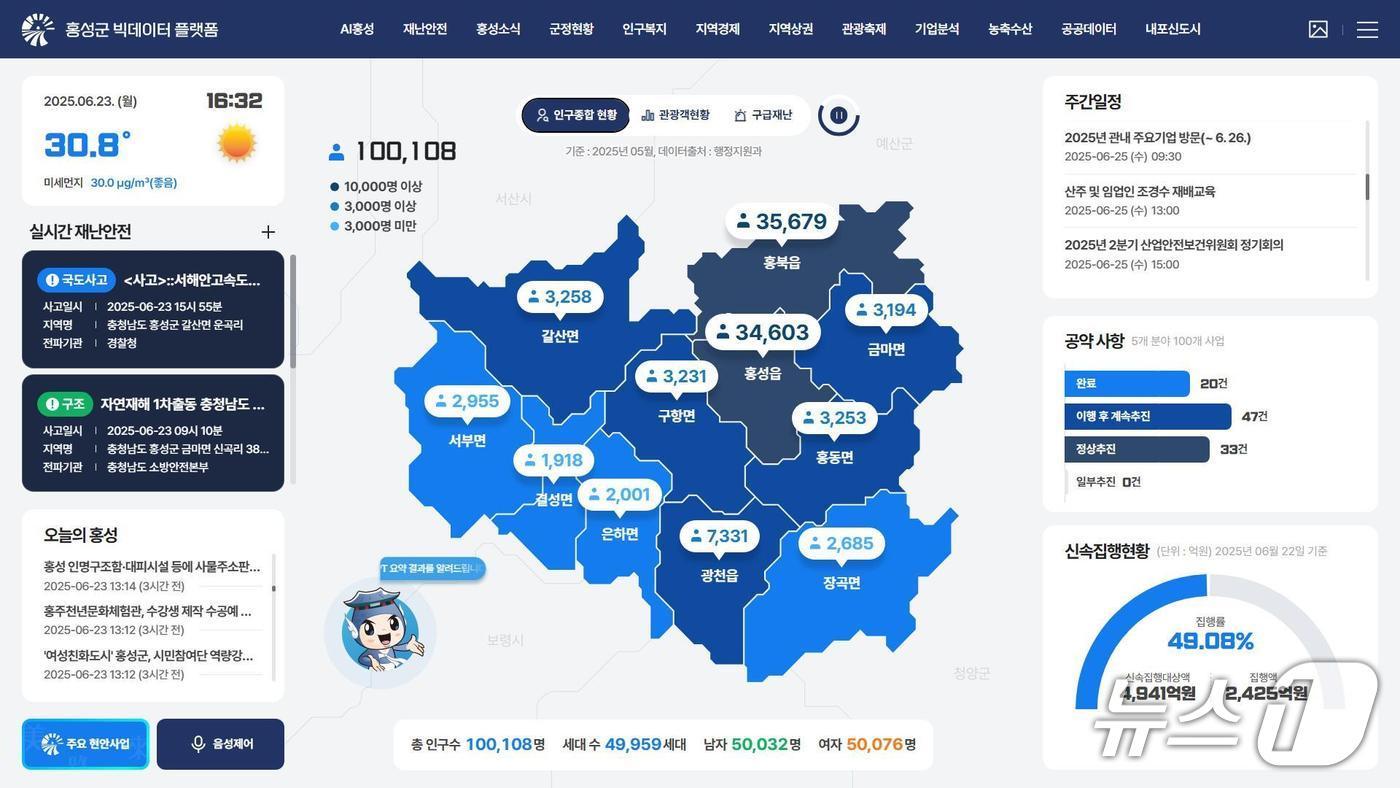홍성군, 클라우드 활용 빅데이터 통합 플랫폼 화면 모습. (홍성군 제공. 재판매 및 DB 금지) 2025.6.24/뉴스1
